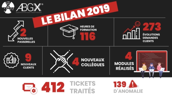 Bilan 2019