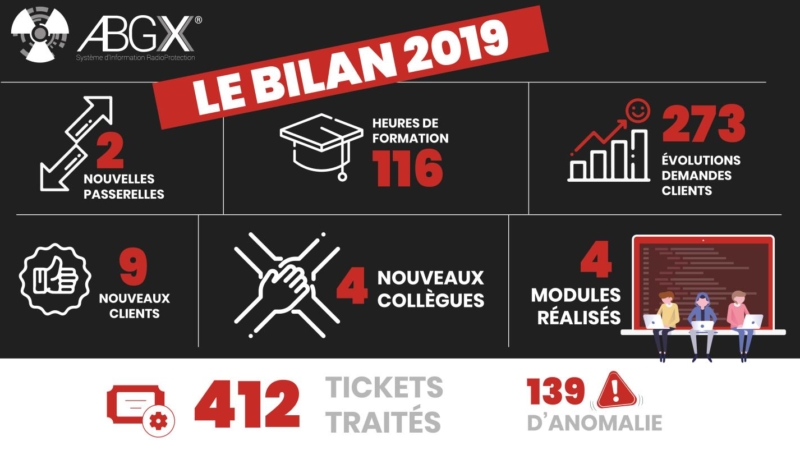 Bilan 2019