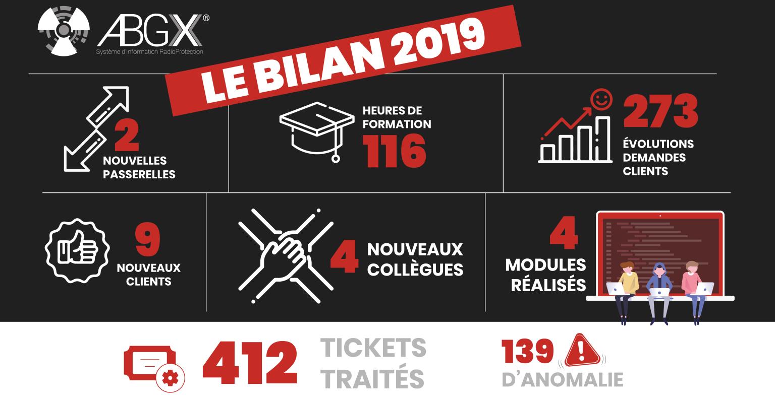 Bilan 2019